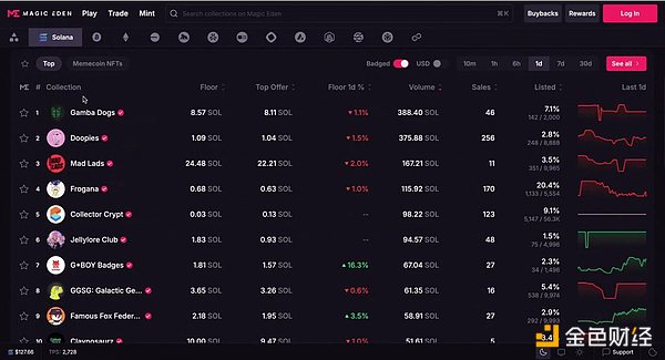 Magic Eden：从NFT市场到加密娱乐