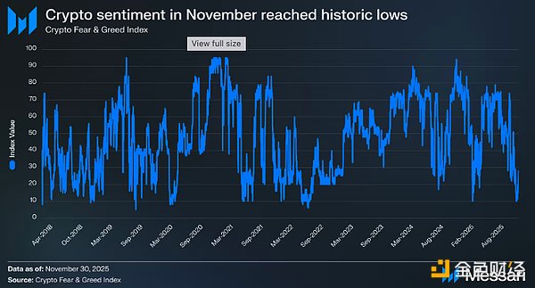 从货币第一性原理看加密行业：BTC主导下的加密货币大分化