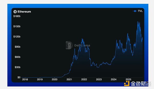 2025 年回顾：以太坊的现状与走向