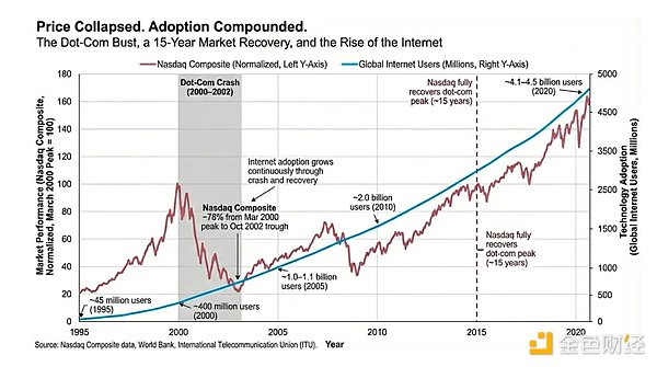 加密行业最煎熬的阶段已然来临