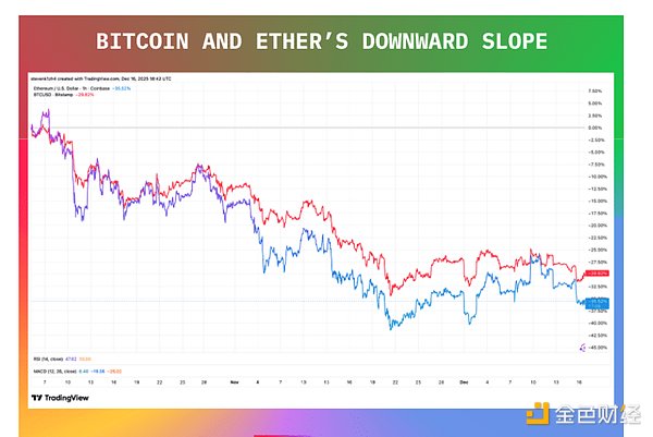 比特币和以太坊 DAT 的价格现在是买入良机吗？