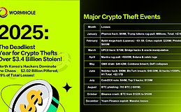 2025隐私报告:34亿美元失窃背后加密货币隐私生存战