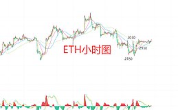 12月22日、BTC比特币（合约）ETH以太坊（合约）行情解析