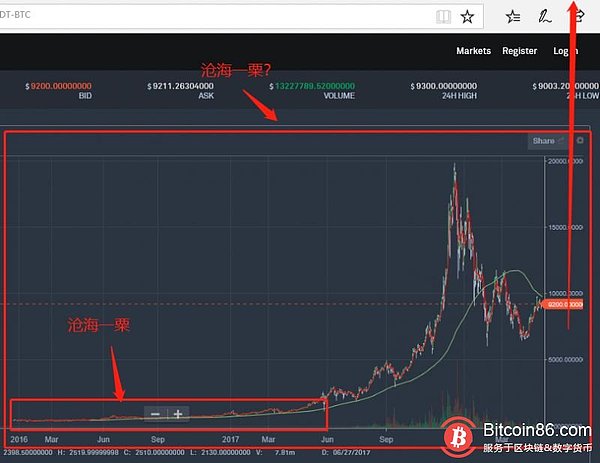 5月3日狂人行情分析：牛市到来必须要具备这个条件