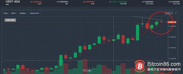 5月3日狂人行情分析：牛市到来必须要具备这个条件