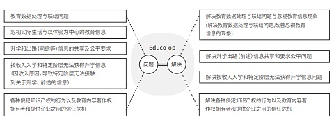 韩国“新东方”Educo-op涉足区块链 携韩顶尖教育机构欲突破万亿市场瓶颈 韩国“新东方”Educo-op涉足区块链 携韩顶尖教育机构欲突破万亿市场瓶颈