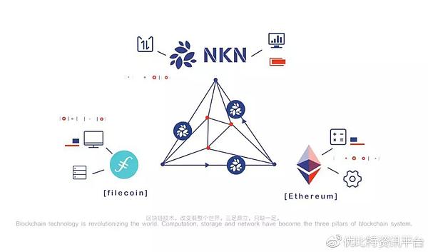 又一个本体级超级项目, NKN:重新定义区块链基础网络