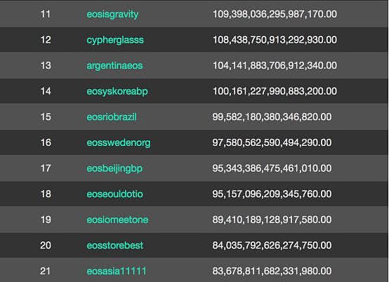 EOS主网成功上线,来回顾一下它的上线历程