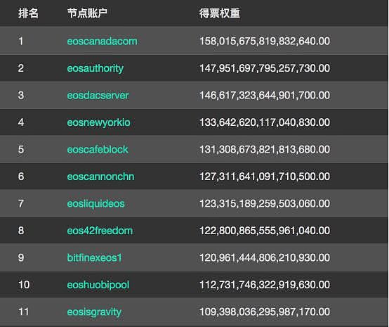 EOS主网成功上线,来回顾一下它的上线历程