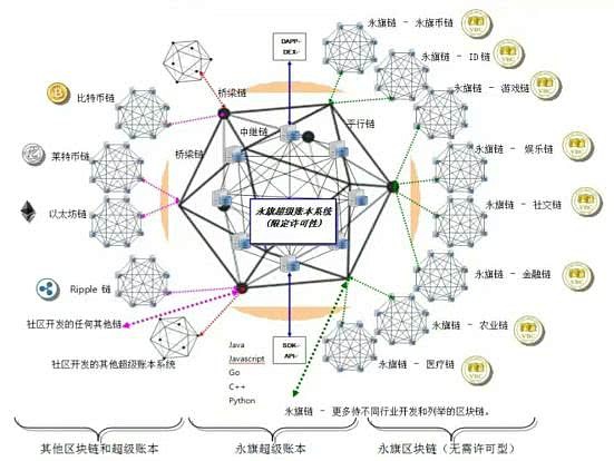 永旗链拟用2亿美元VBC收购燕之园,区块链+食品溯源走上防伪之路