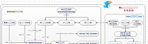 公链的核心价值是应用:行业平台级DAPP如何选择公链?