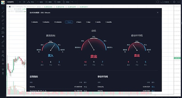 【震撼人心】比特币10年走势图,看了之后你还会对熊市恐慌吗,今日行情分析:周五BTC还有冲击趋势线压力的机会