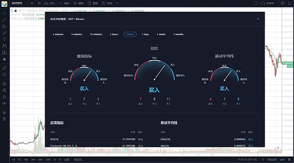【震撼人心】比特币10年走势图,看了之后你还会对熊市恐慌吗,今日行情分析:周五BTC还有冲击趋势线压力的机会
