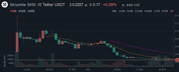 【震撼人心】比特币10年走势图,看了之后你还会对熊市恐慌吗,今日行情分析:周五BTC还有冲击趋势线压力的机会