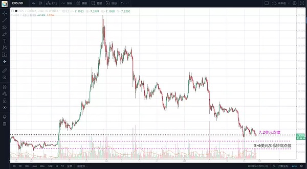 【暴涨50%】FT跌破低位之后出现超跌反弹,今日比特币选择方向暂时向下,下跌则是进场机会