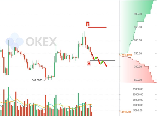 OKEx比特币现金盘整 清华开发币圈和链圈核心技术平台