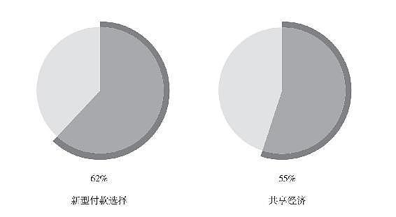 区块链为新的工作方式创造了卓越的平台