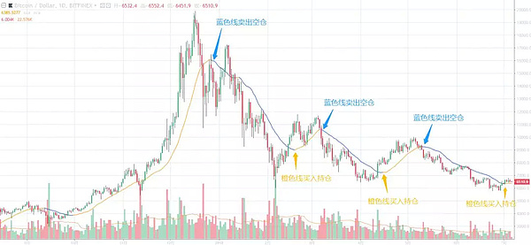 【韭菜必看】比特币分析信号再次出现更新,这次直接走牛还是会呈现回调走势,推荐一个币种可能有翻倍走势,今日行情分析
