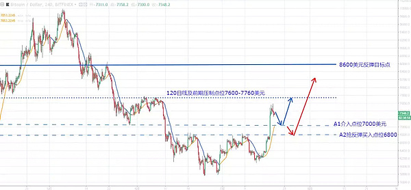 【独家黑幕】WFee暴跌99%即将归0,幕后黑手孙高峰居然是非同凡响基金合伙人!今日行情分析