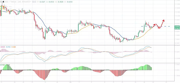 【独家黑幕】WFee暴跌99%即将归0,幕后黑手孙高峰居然是非同凡响基金合伙人!今日行情分析