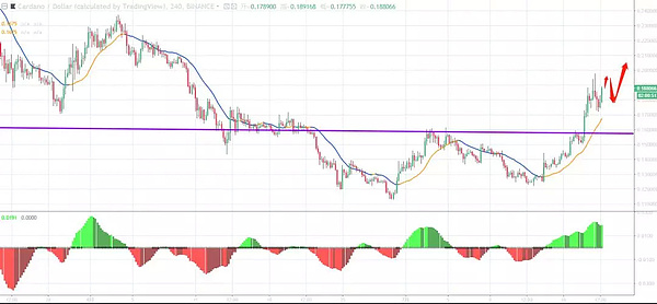 【独家黑幕】WFee暴跌99%即将归0,幕后黑手孙高峰居然是非同凡响基金合伙人!今日行情分析