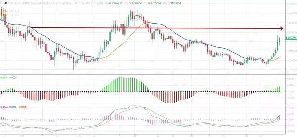 【独家黑幕】WFee暴跌99%即将归0,幕后黑手孙高峰居然是非同凡响基金合伙人!今日行情分析