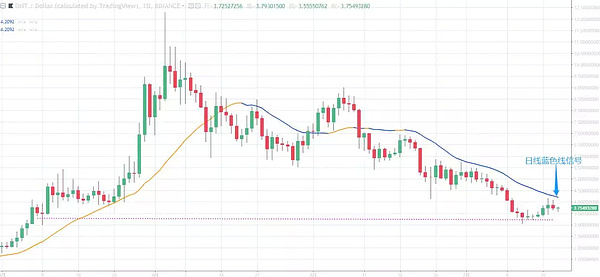【独家黑幕】WFee暴跌99%即将归0,幕后黑手孙高峰居然是非同凡响基金合伙人!今日行情分析