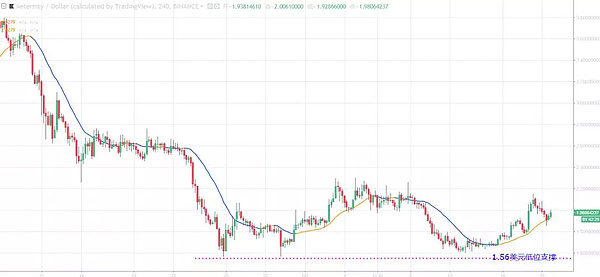 【独家黑幕】WFee暴跌99%即将归0,幕后黑手孙高峰居然是非同凡响基金合伙人!今日行情分析