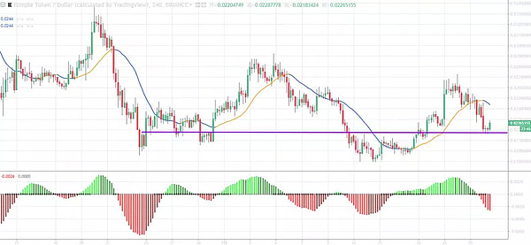 【重磅消息】比特币发出四小时线看空信号,连续上攻120日线未果会不会引起大回调?今日行情分析