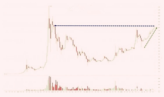 比特币价格曲线图 比特币价格曲线图