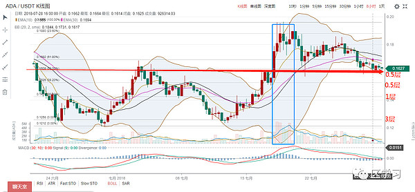 有些套牢着的币,永远都不会解套