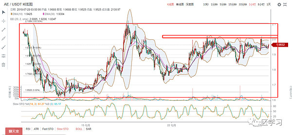 有些套牢着的币,永远都不会解套