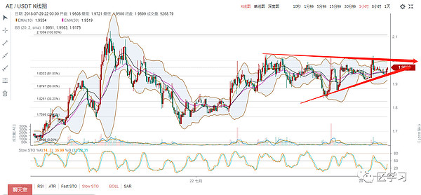 有些套牢着的币,永远都不会解套