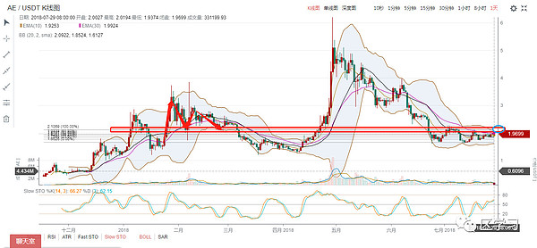 有些套牢着的币,永远都不会解套