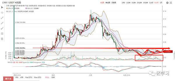 有些套牢着的币,永远都不会解套