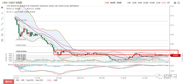 有些套牢着的币,永远都不会解套