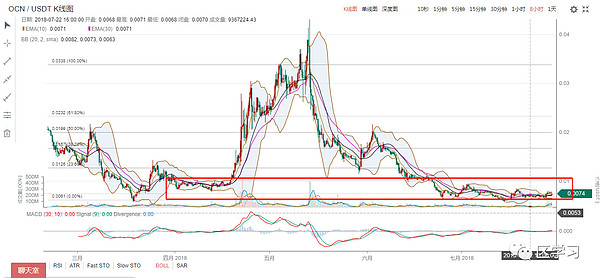 有些套牢着的币,永远都不会解套