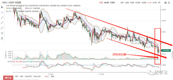 有些套牢着的币,永远都不会解套