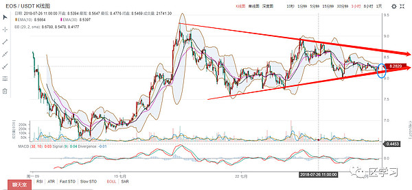 有些套牢着的币,永远都不会解套
