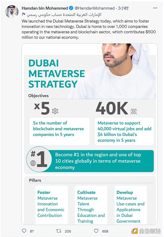 迪拜推出国家元宇宙战略“Dubai Metaverse Strategy”-iNFTnews