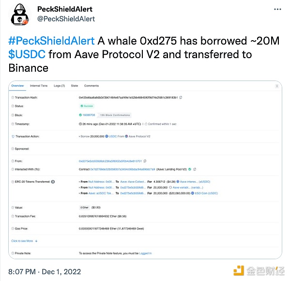 派盾：一巨鲸从Aave V2借入约2000万枚USDC并转移到Binance
