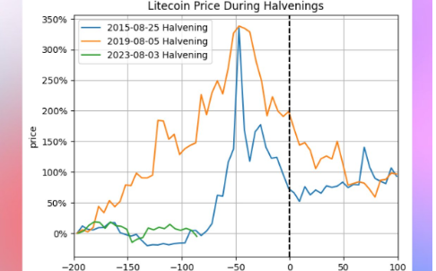 Tether  2023年一季度储备证明报告解读