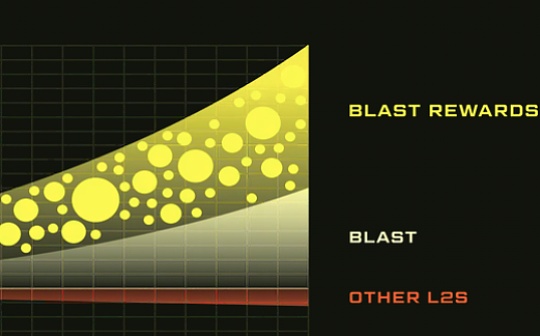 详解新L2 Blast：自动复利+“积分空投”玩法