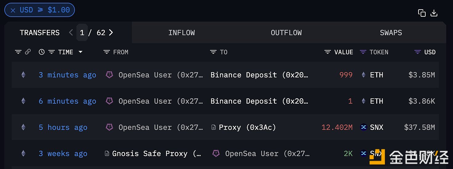 The founder of Synthetix deposited 1,000 ETH to Binance 10 minutes ago