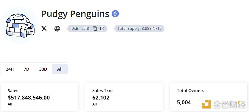 Sales of Pudgy Penguins top $500 million