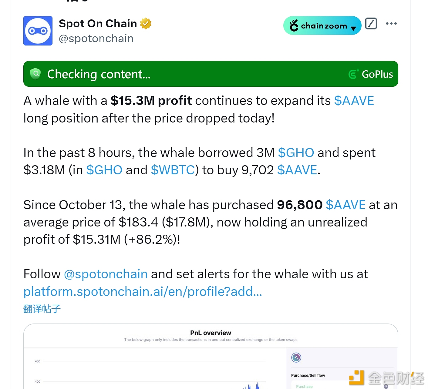 A certain whale continued to expand its long position in AAVE, spending US$3.18 million to purchase 9,702 AAVE coins