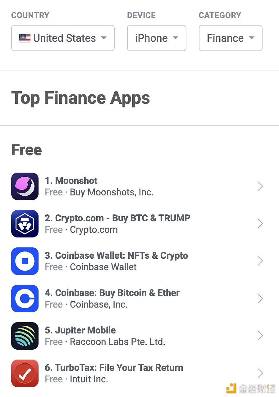 Jupiter Exchange ranks among the top five iOS financial apps in the United States