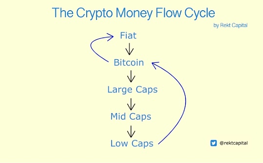 What is causing liquidity concerns in the crypto market? feature image