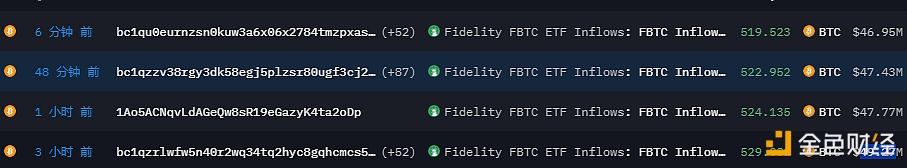 Fidelity suspected of