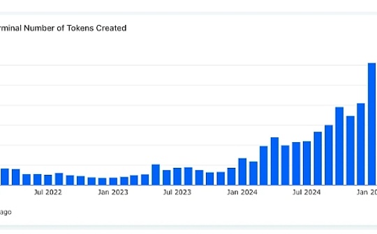 Coingecko:谁是本轮Meme币行情消亡的最大元凶?